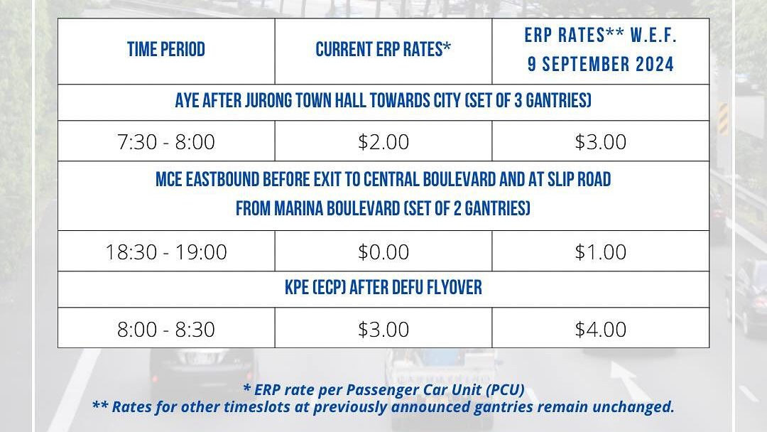 ERT rates starting Sept 9