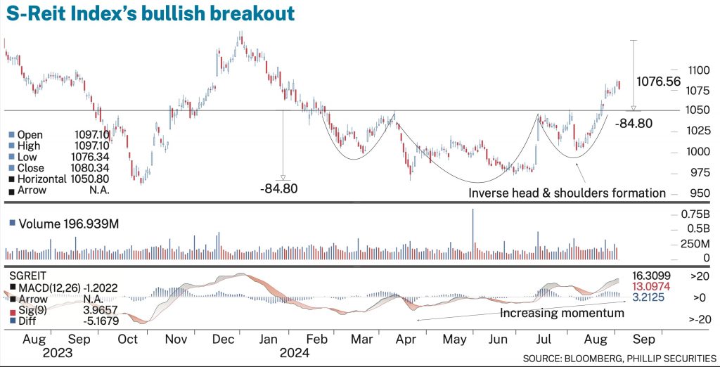 S-Reit