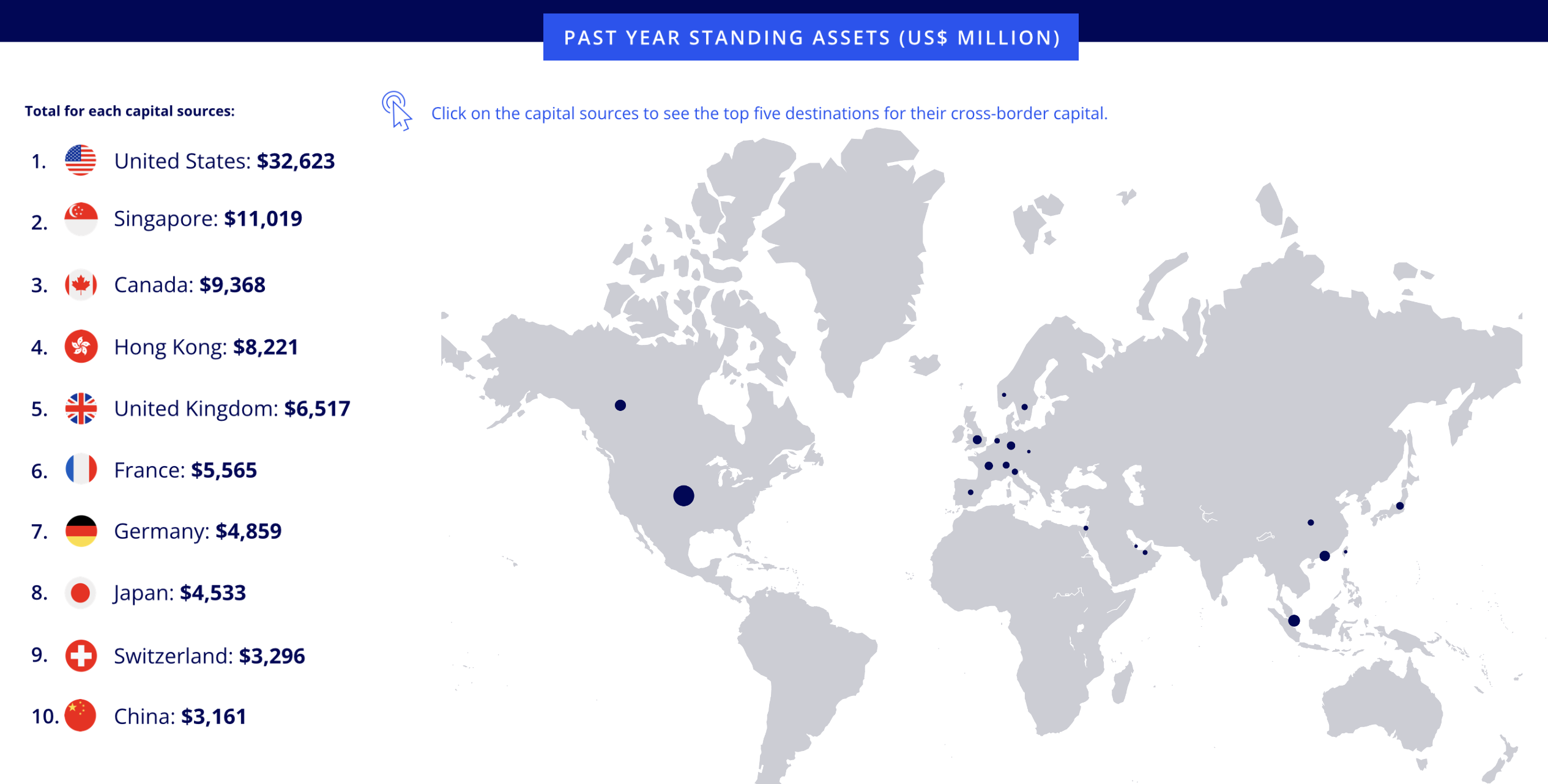 Top 10 global capital sources in H1 2024