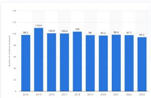 Number of residents employed in the construction industry in Singapore from 2014 to 2023(in 1,000s)