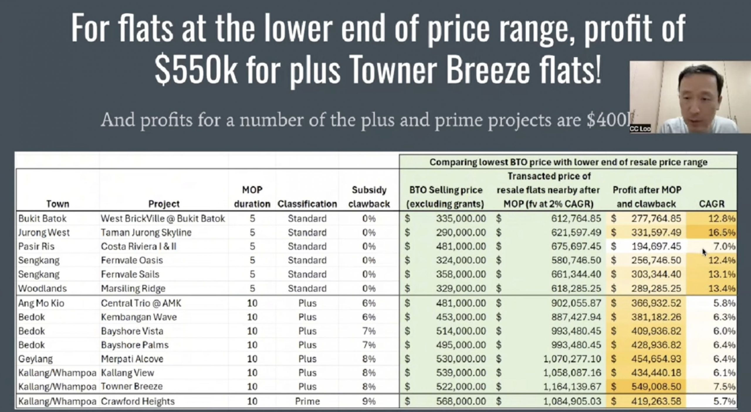 Buy Cheap Sell Cheap, 2% annual growth