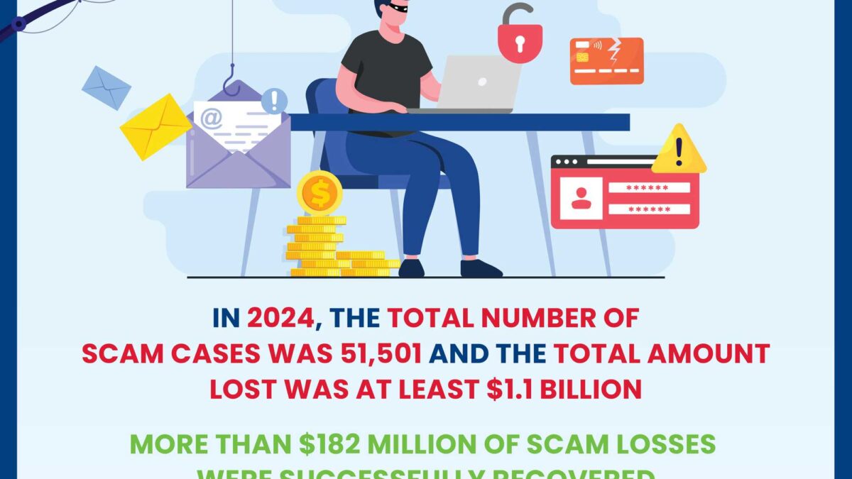 Police: Total amount lost to scams in 2024 was at least $1.1 billion ...