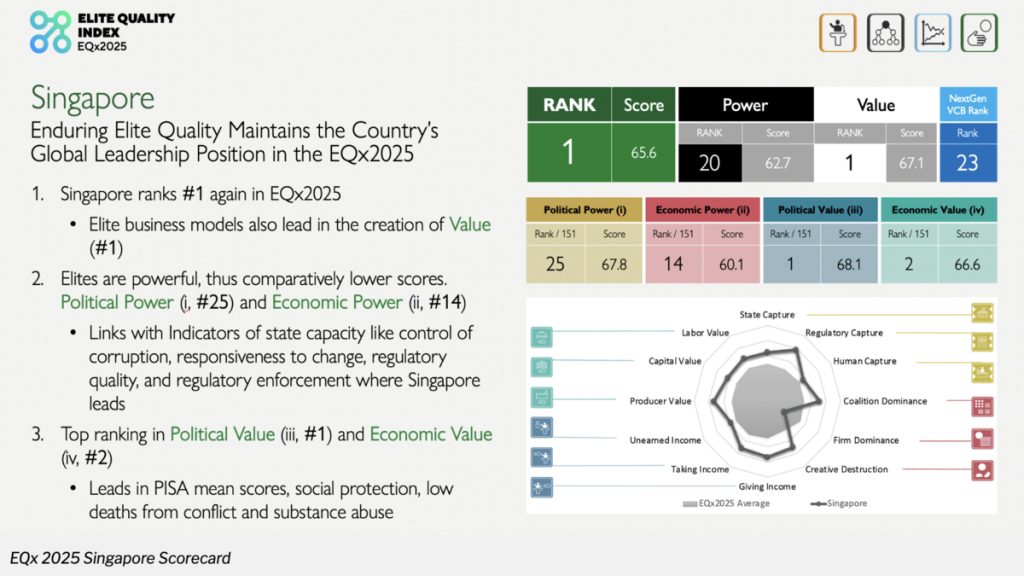 EQx 2025 Singapore Scorecard