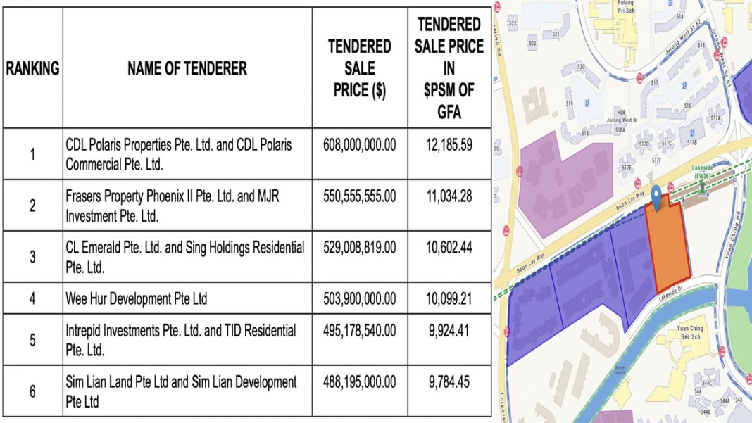 Lakeside Drive GLS site top bidders
