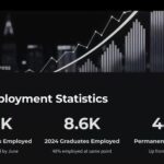 Govt says, ‘Job market is ok’ but graduates say, ‘Job market is not ok’ — SG finance gu (5)