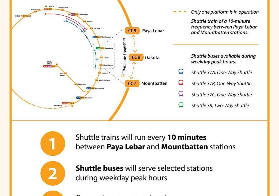 LTA to deploy shuttle trains and buses during Circle Line tunnel ...